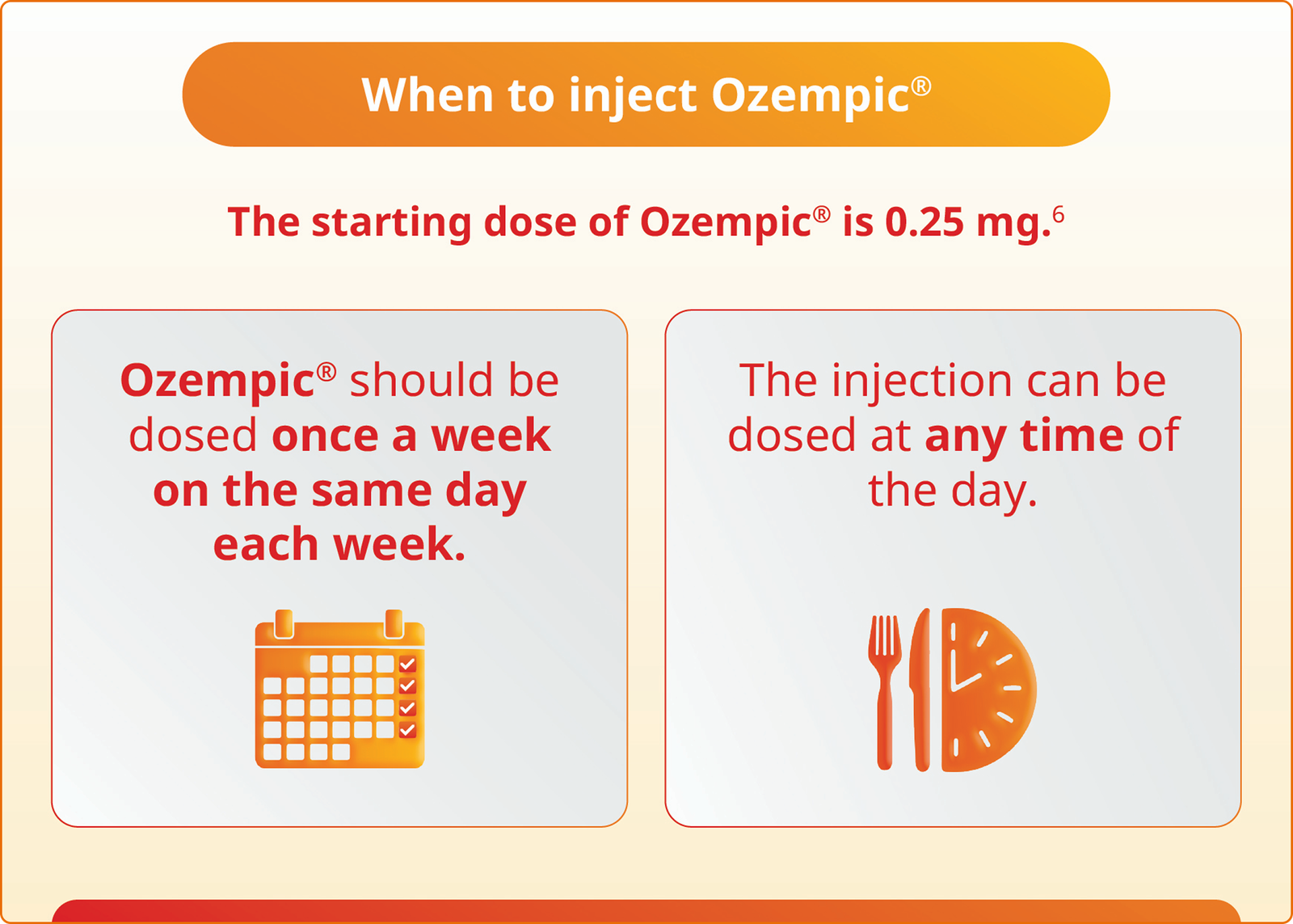 When to inject Ozempic®